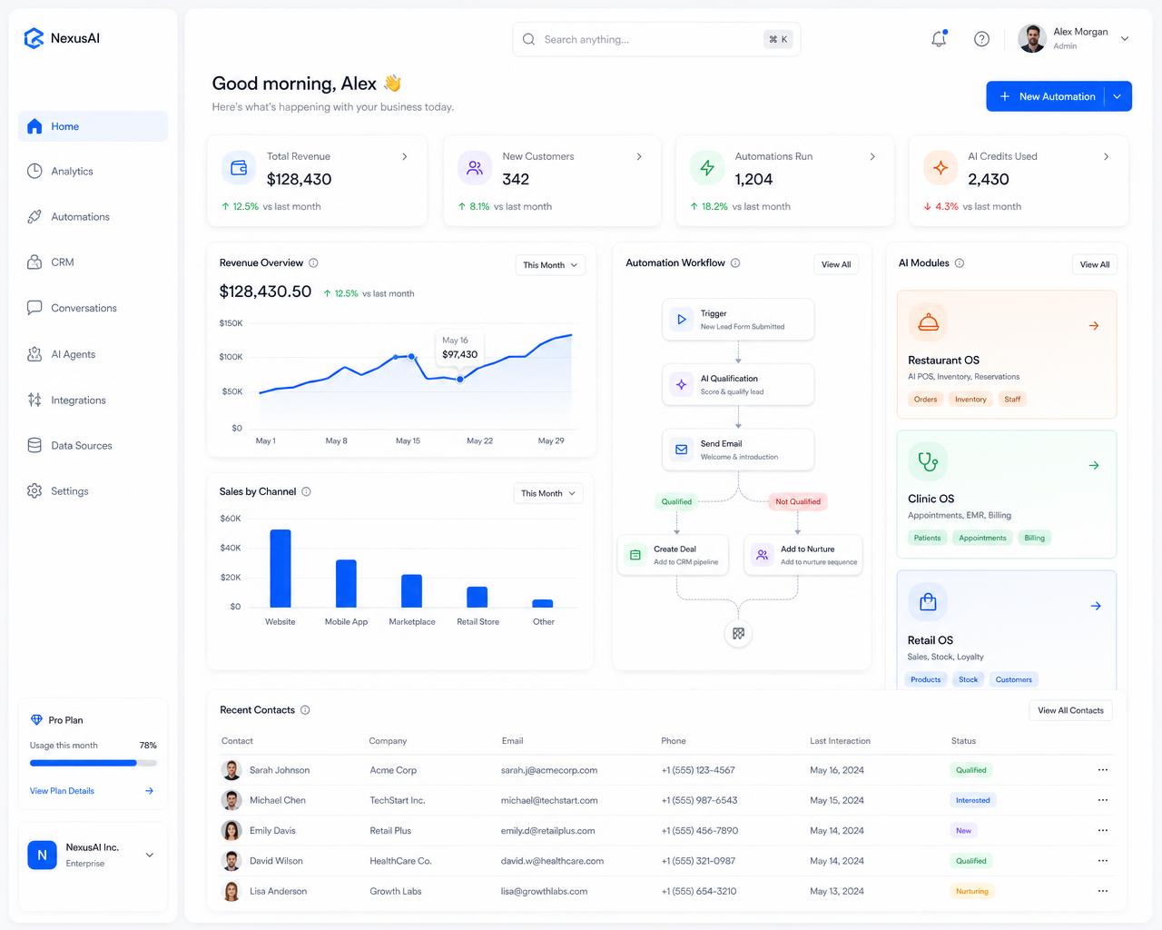 Интерфейс AI-платформы AISTAR GROUP: бизнес-аналитика, сценарии автоматизации, CRM и отраслевые модули